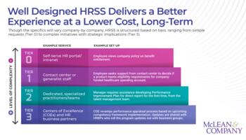 Plan for HR Shared Services preview picture