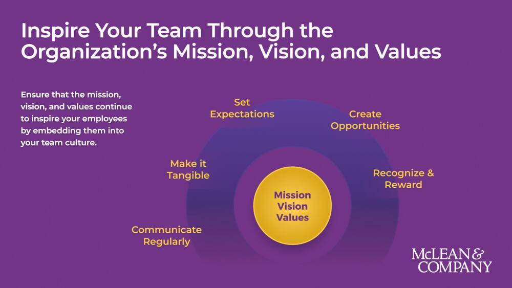 Inspire Your Team Through the Organization’s Mission, Vision, and Values preview picture