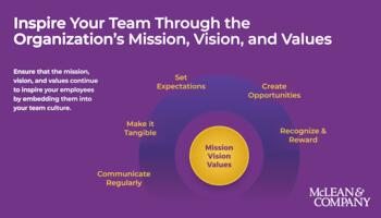 Inspire Your Team Through the Organization’s Mission, Vision, and Values preview picture