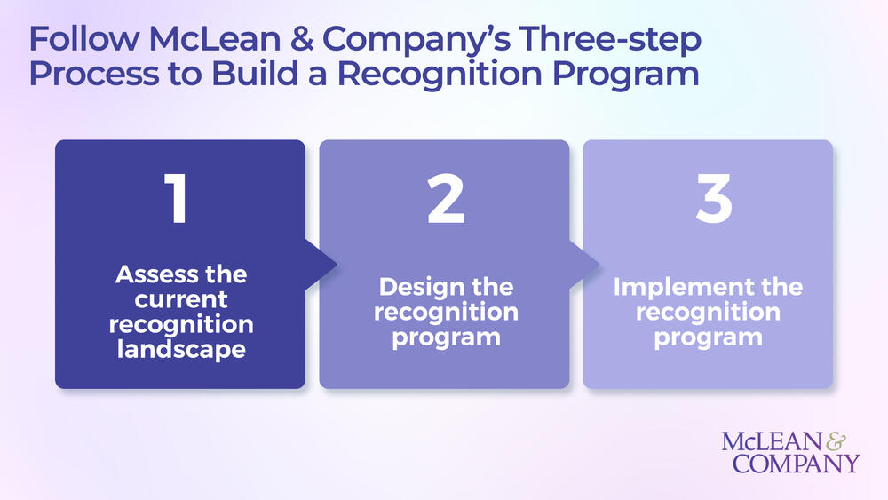 Ingrain and Sustain Employee Recognition preview picture