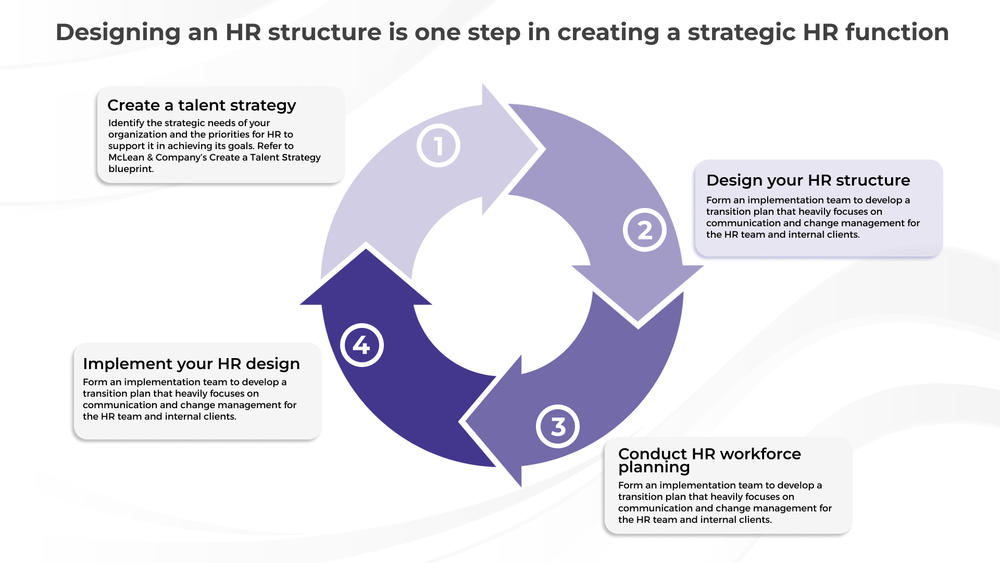 Redesign Your HR Structure preview picture