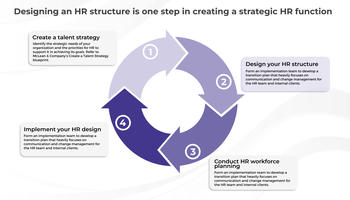 Redesign Your HR Structure preview picture