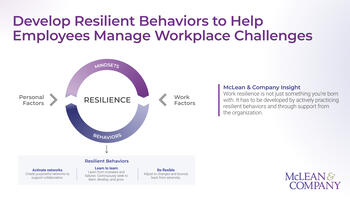 Develop a Resilient Workforce preview picture