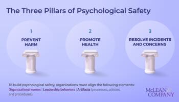 Introduction to Psychological Safety for HR preview picture