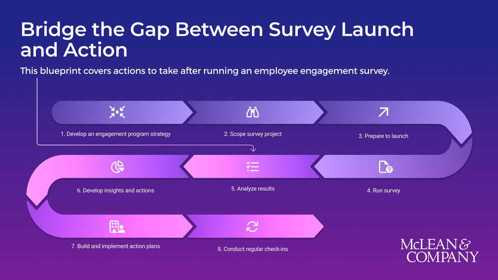 Analyze and Act on Employee Engagement Data preview picture