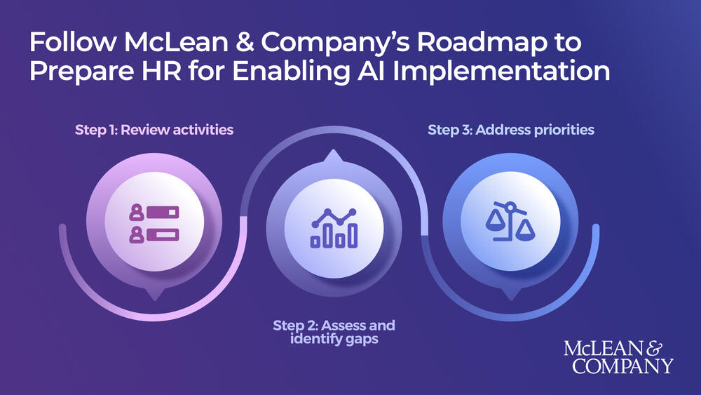 AI Preparation Guide for HR preview picture