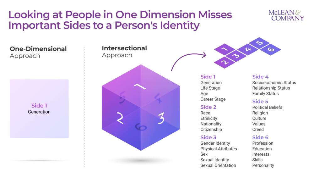 Making Sense of Generations in the Workplace preview picture