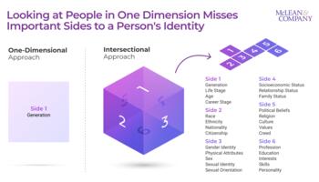 Making Sense of Generations in the Workplace preview picture