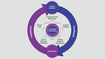 Activate Frontline Managers in Change Management preview picture