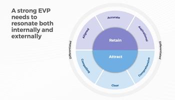 Uncover the Employee Value Proposition preview picture