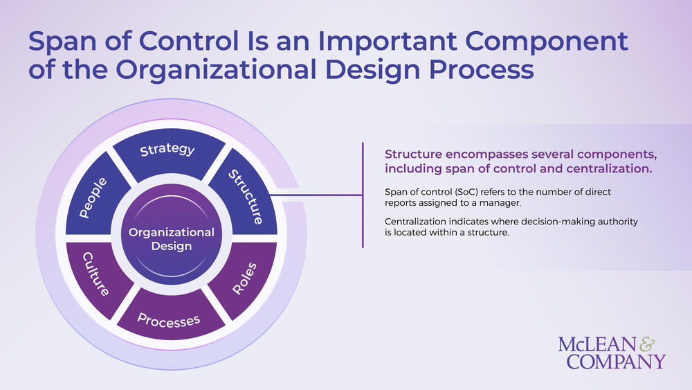 Optimize Span of Control preview picture