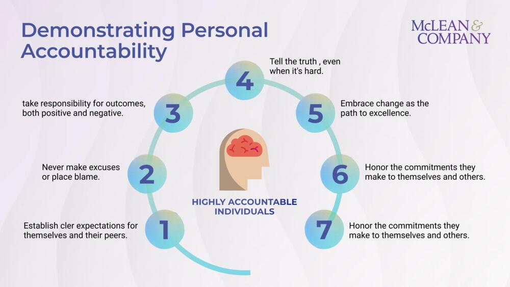 Demonstrate Personal Accountability preview picture