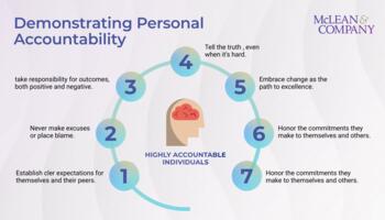 Demonstrate Personal Accountability preview picture