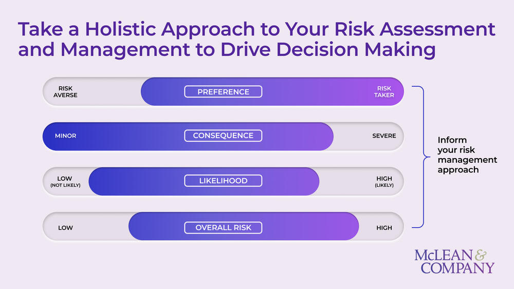 Adopt Risk-Taking and Management Strategies preview picture