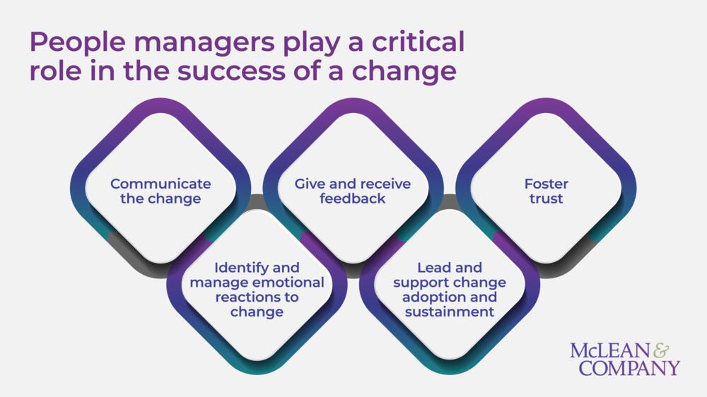 Navigate the Change Management Process preview picture