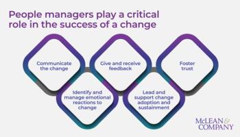 Navigate the Change Management Process preview picture