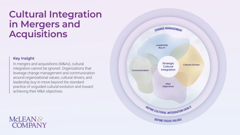 Implement and Sustain Cultural Integration Post-Merger or Acquisition preview picture