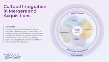 Implement and Sustain Cultural Integration Post-Merger or Acquisition preview picture