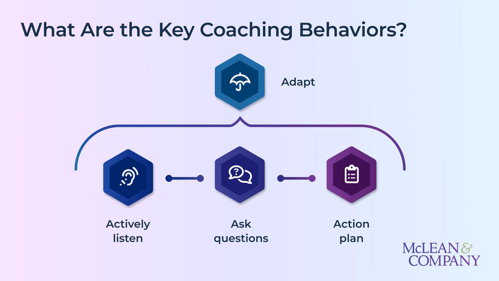 Practice Key Coaching Behaviors preview picture