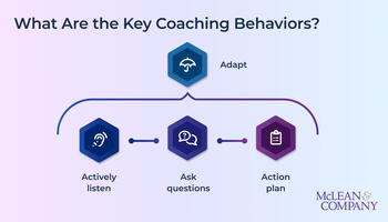 Practice Key Coaching Behaviors preview picture