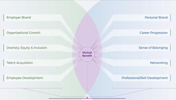 Design an Impactful Organizational Alumni Program preview picture