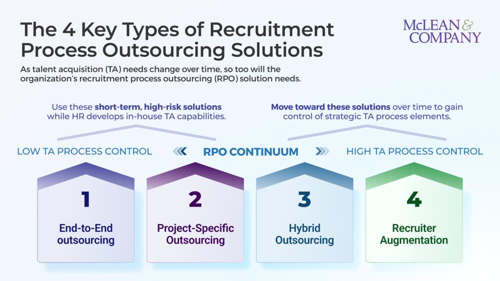 Determine the Right Recruitment Process Outsourcing Solution preview picture