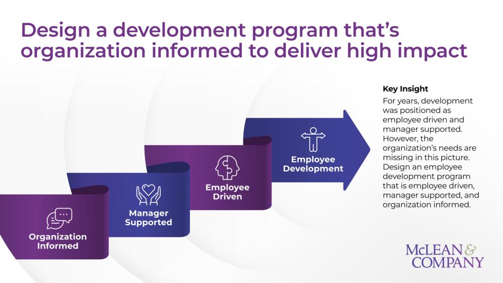 Design an Impactful Employee Development Program preview picture