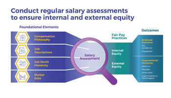 Conduct a Salary Assessment preview picture