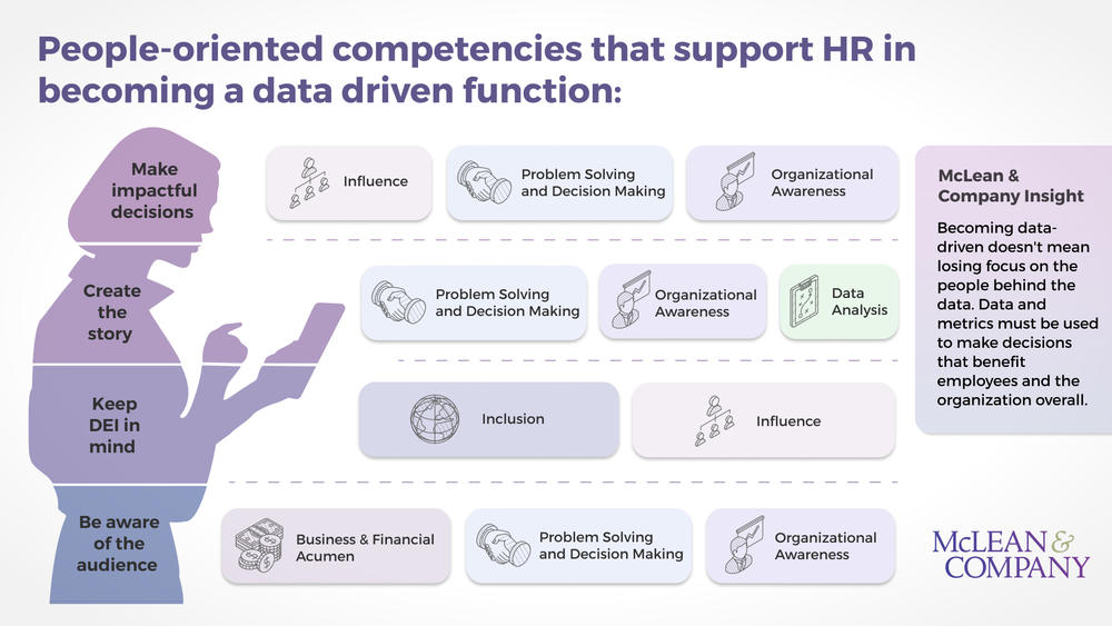 Use Dashboards to Become a Data-Driven HR Function preview picture