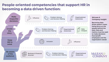 Use Dashboards to Become a Data-Driven HR Function preview picture