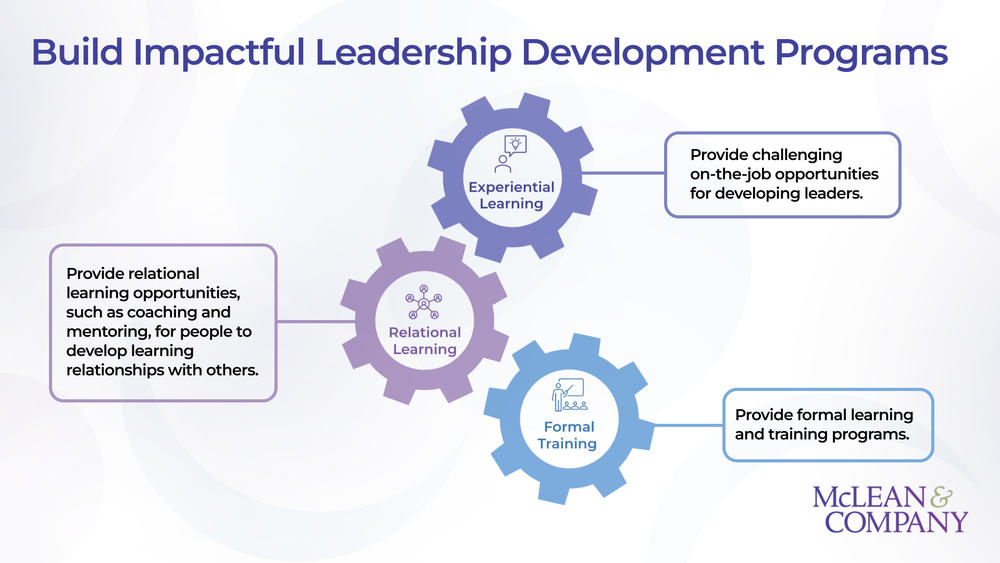 Build Impactful Leadership Development Programs preview picture