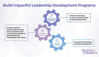 Build Impactful Leadership Development Programs preview picture