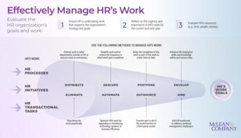 Effectively Manage HR's Work preview picture