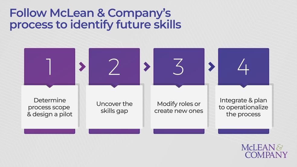 Identify Skills of the Future preview picture