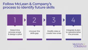 Identify Skills of the Future preview picture