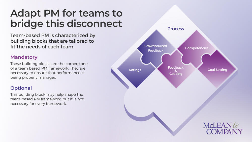 Adapt Performance Management for Teams preview picture