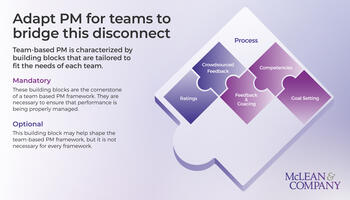 Adapt Performance Management for Teams preview picture