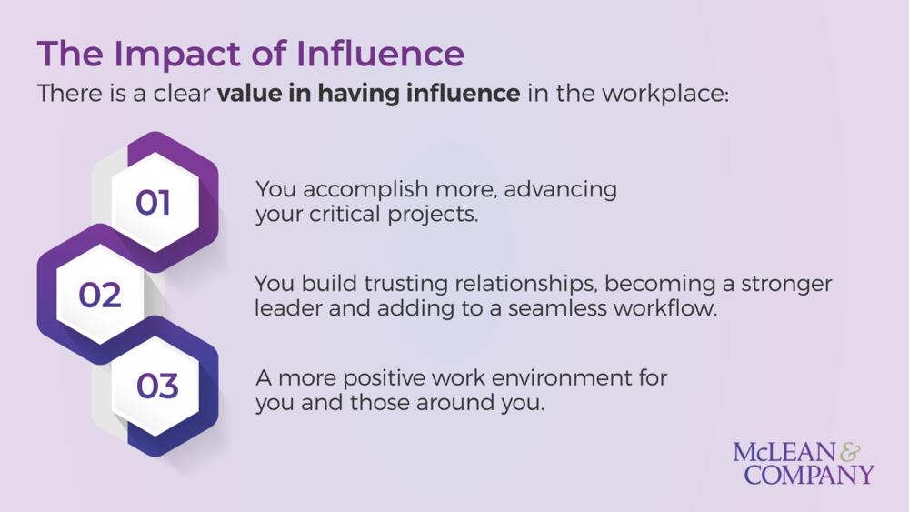 Train Managers on the Art of Influence preview picture