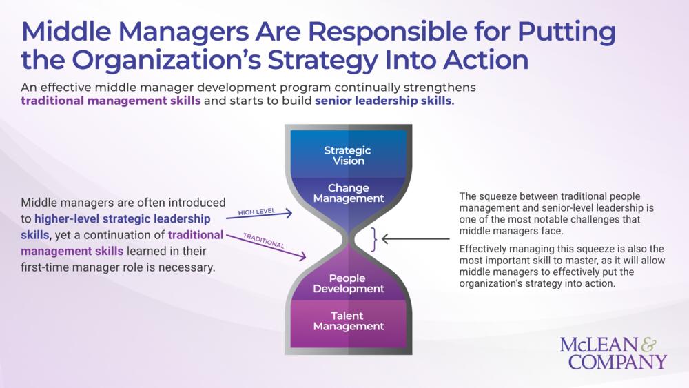 Develop the Leadership Skills of Your Middle Managers preview picture