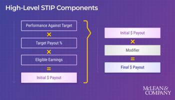 Create an Effective Short-Term Incentive Plan preview picture