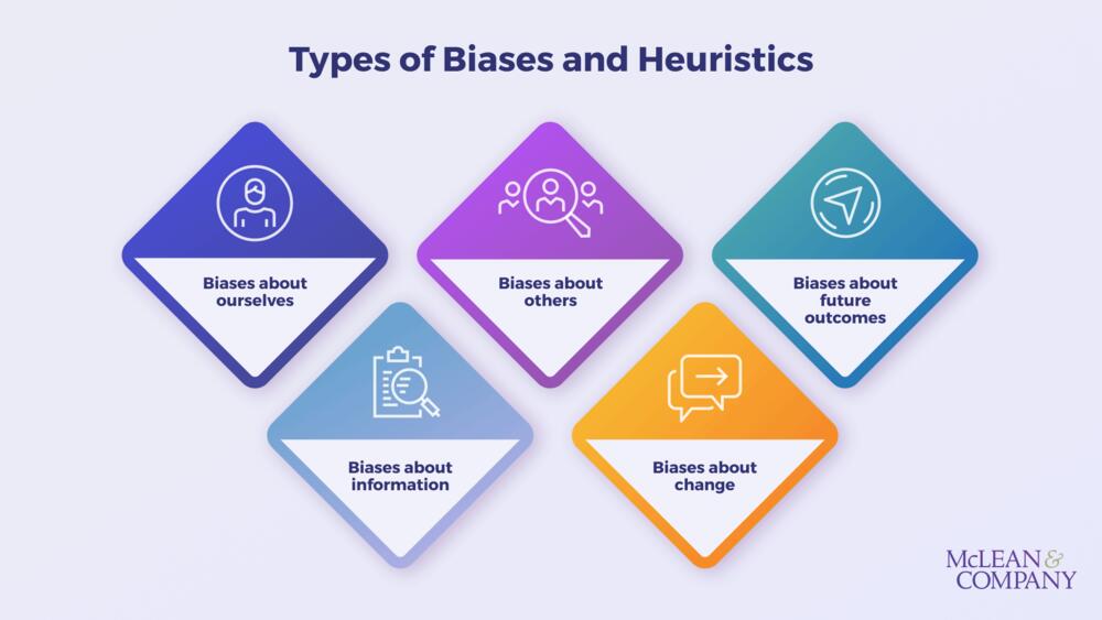 Biases and Heuristics preview picture