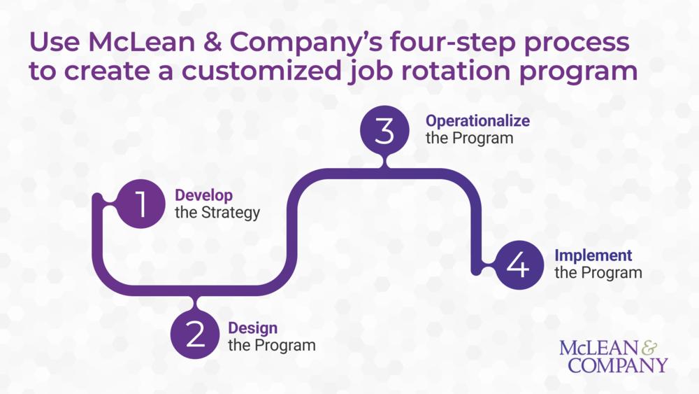 Implement a Job Rotation Program preview picture