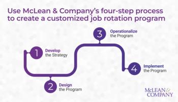 Implement a Job Rotation Program preview picture