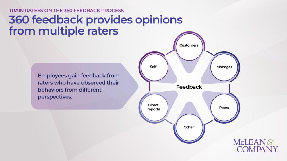 Train Raters on the 360 Feedback Process preview picture