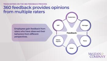 Train Raters on the 360 Feedback Process preview picture