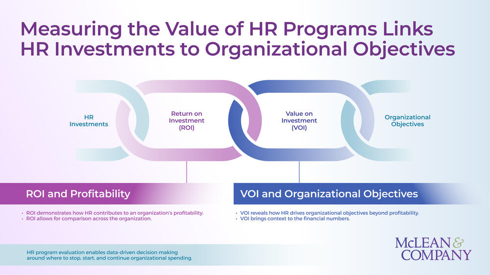 Guide to Measuring the ROI of HR Programs preview picture