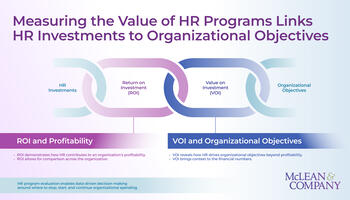 Guide to Measuring the ROI of HR Programs preview picture