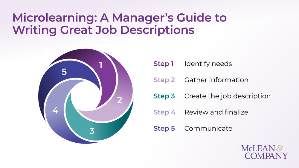 A Manager's Guide to Writing Great Job Descriptions preview picture