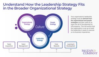 Develop a Leadership Strategy to Drive Organizational Results preview picture