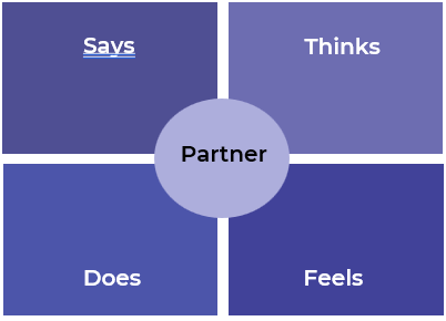 An image of your empathy map.